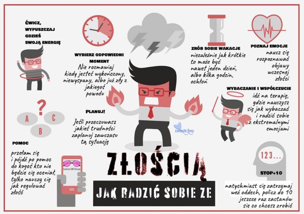 Złość u dzieci